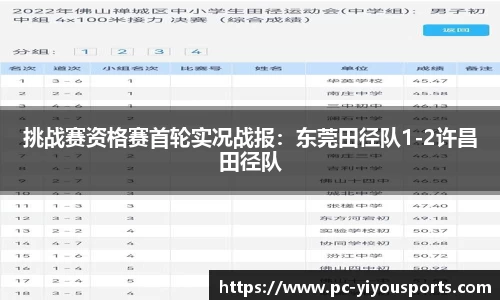 挑战赛资格赛首轮实况战报：东莞田径队1-2许昌田径队