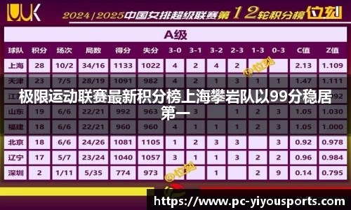 极限运动联赛最新积分榜上海攀岩队以99分稳居第一